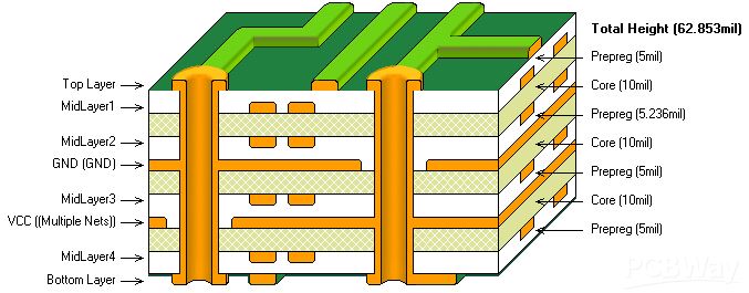 2 katmanlı ve 4 katmanlı PCB arasındaki fark nedir